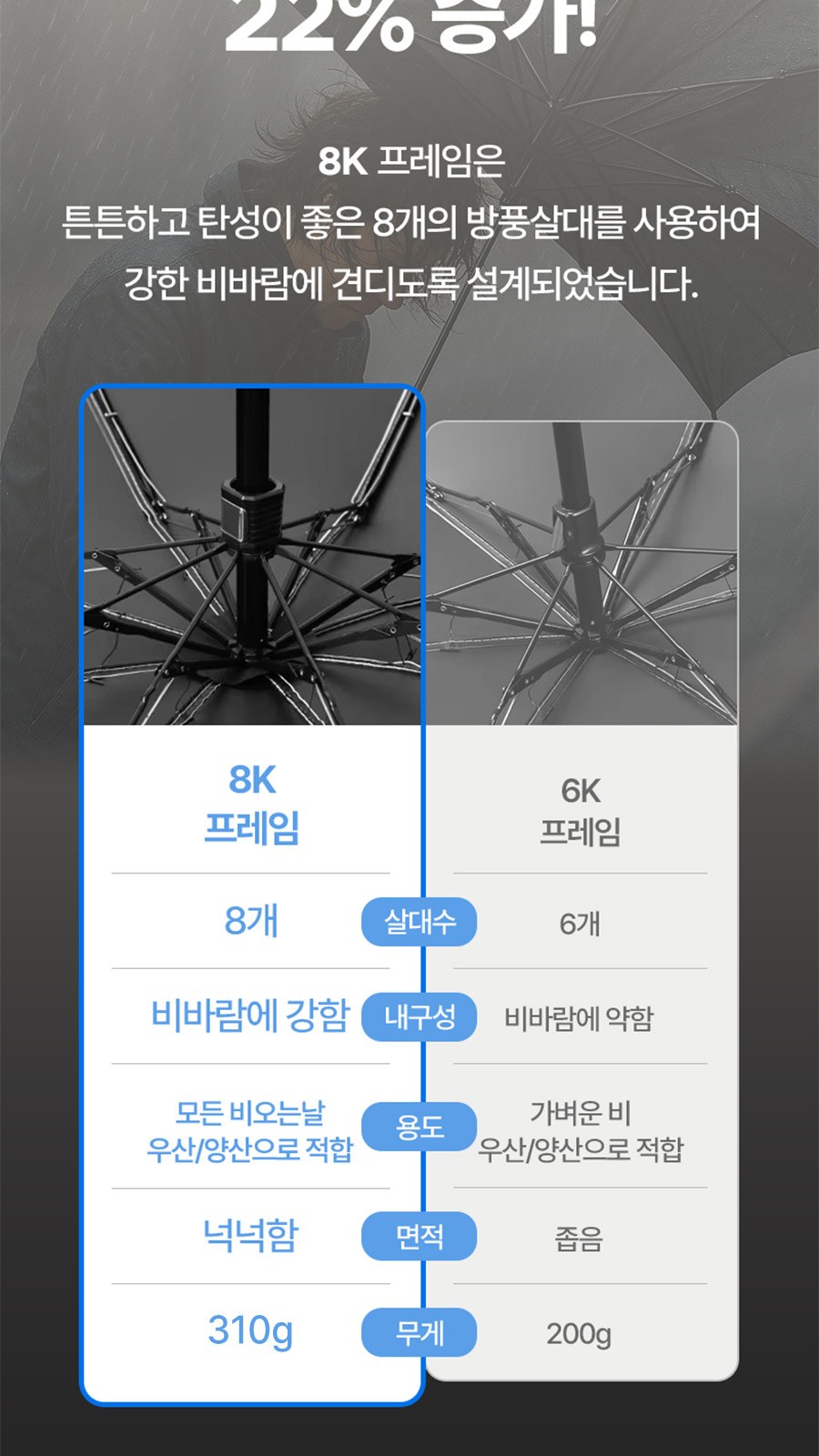 모스니에 5단 8K 스트랩키링 양우산 상세 이미지