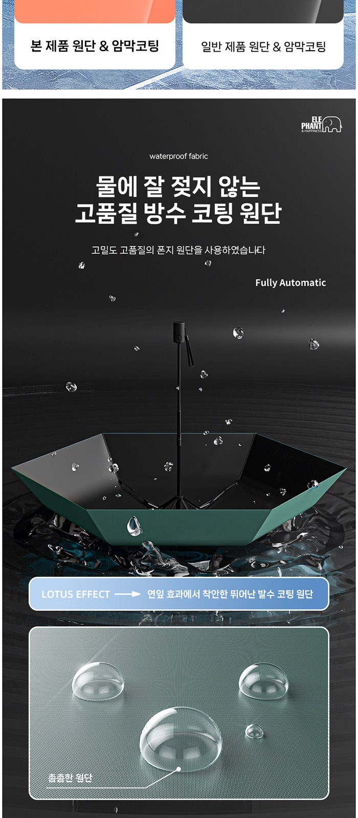 WE009 엘리펀트 3단6K 초경량 슬라이드 완전자동 UV양우산 상세 이미지