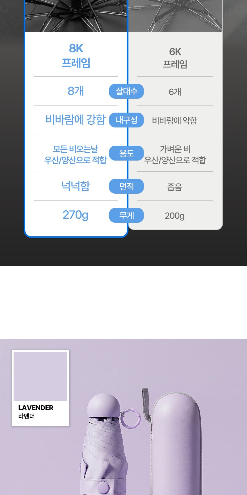 모스니에 5단 8K 팝업링 양우산 상세 이미지