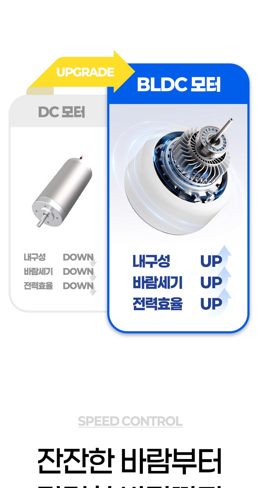 듀홈 골드버튼 3단 우양산 암막 양우산 선물세트+우산애착 핸디 휴대용 선풍기이로나 상세 이미지